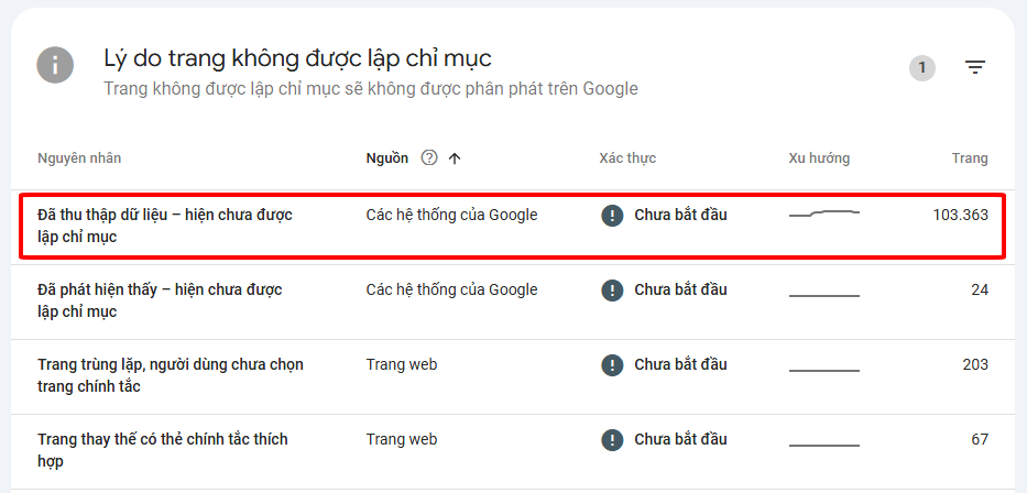 Cách xóa URL bị index spam và chặn spam index hiệu quả trên WordPress 2025 11 Hàng trăm nghìn link spam index xuất hiện trong GSC